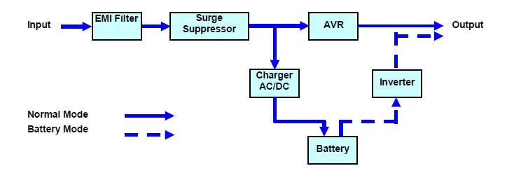 CyberPower-CP1000AVRLCD-Intelligent-LCD-UPS-FIG-7