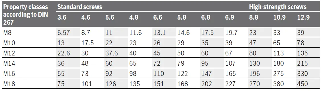 BOSCH-GDS-18V-330 HC-18V-Li-Ion-Brushless-Cordless-Impact-Wrench-fig- (9)