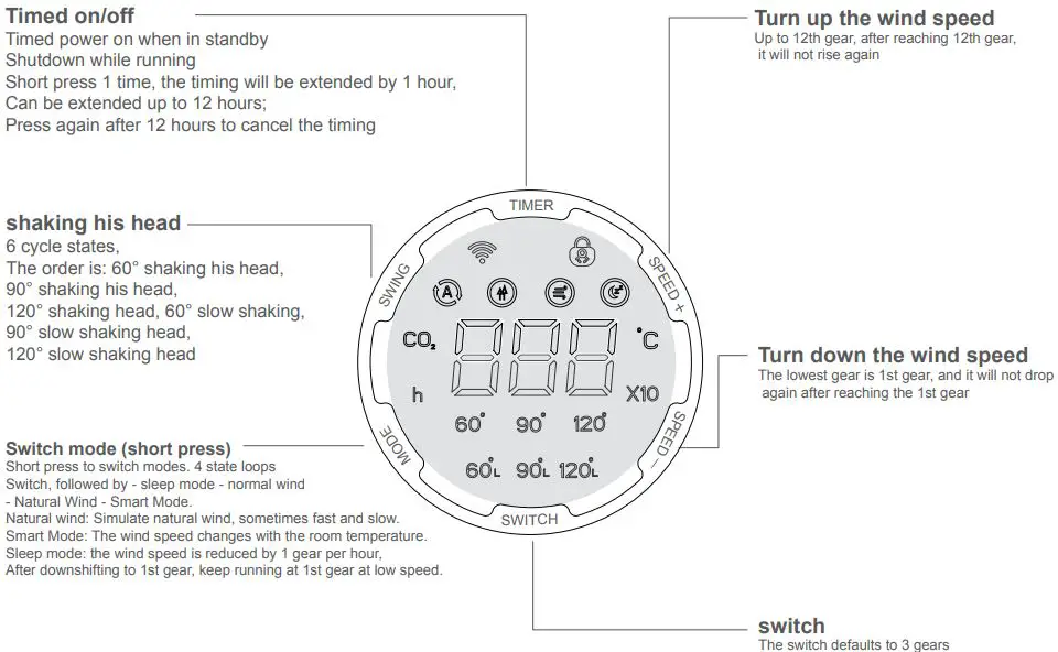 Airdog F12 Foldable Fan-fig3