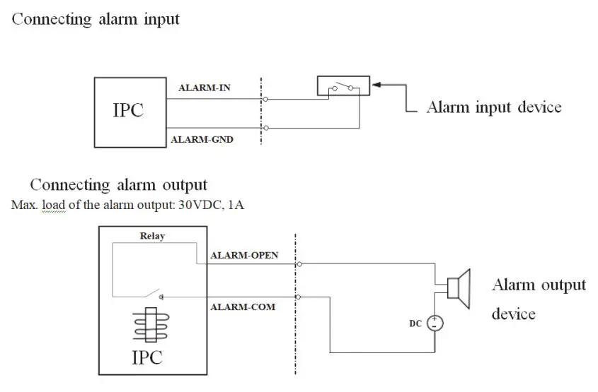 GeoVision Inc TMEB-QG-A GV-IP Thermal Camera User Guide - Connecting alarm input