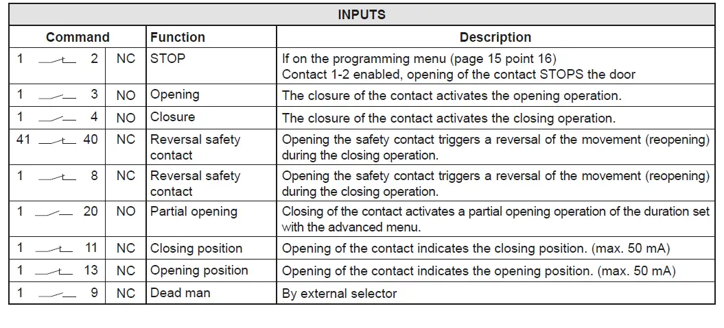 Ditec-0DT872-Soft-Reset-Food-fig- (19)