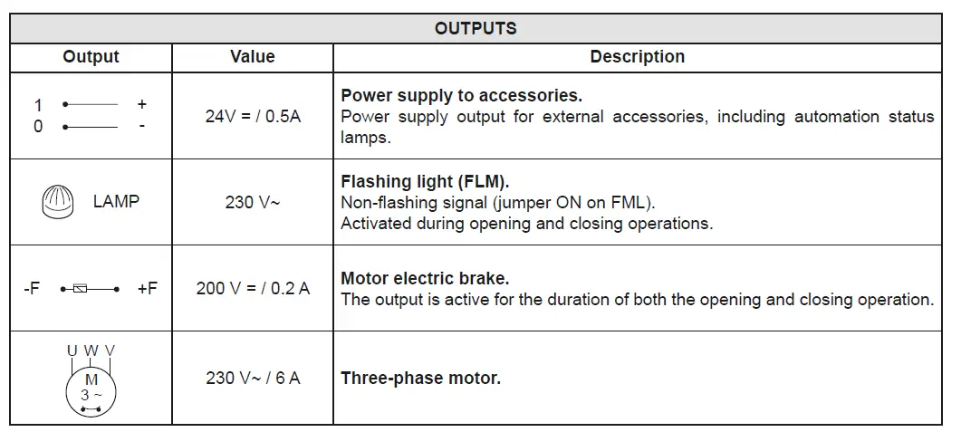 Ditec-0DT872-Soft-Reset-Food-fig- (20)