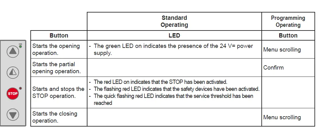 Ditec-0DT872-Soft-Reset-Food-fig- (24)