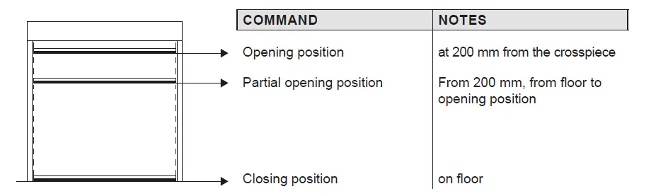 Ditec-0DT872-Soft-Reset-Food-fig- (26)