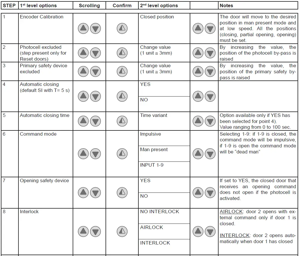 Ditec-0DT872-Soft-Reset-Food-fig- (30)