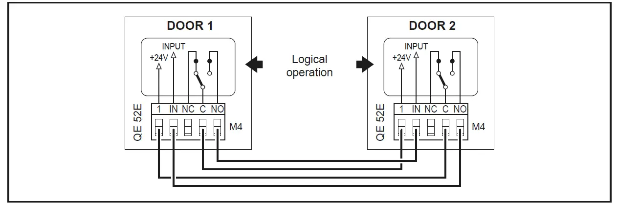 Ditec-0DT872-Soft-Reset-Food-fig- 411