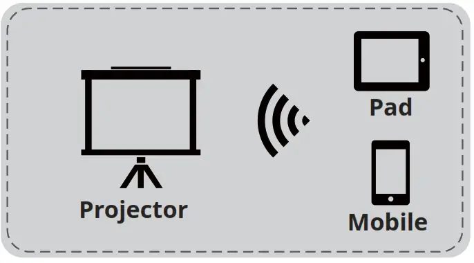 RAYDEM X1 Native 1080P LED Full HD Projector - Miracast