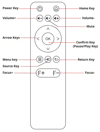 RAYDEM X1 Native 1080P LED Full HD Projector - PROJECTOR OVERVIEW1