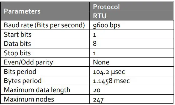 Siargo Ltd MF5700 Gas Mass Flow Meter User Manual - Communication parameters