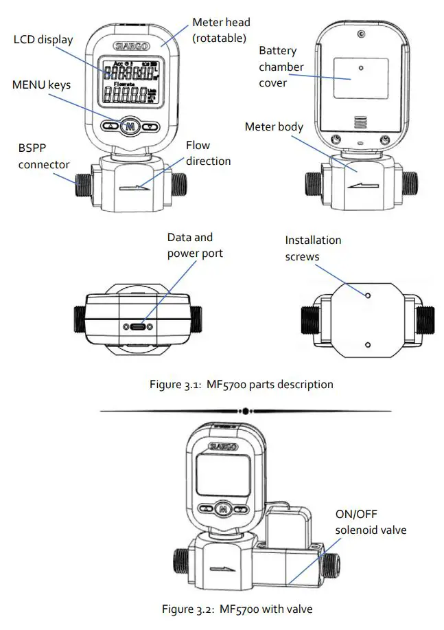 Siargo Ltd MF5700 Gas Mass Flow Meter User Manual - Figure 3.1,2