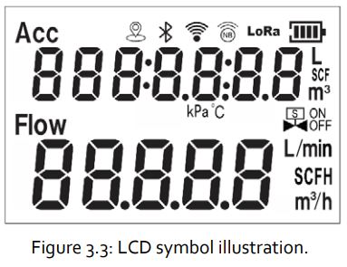 Siargo Ltd MF5700 Gas Mass Flow Meter User Manual - Figure 3.3