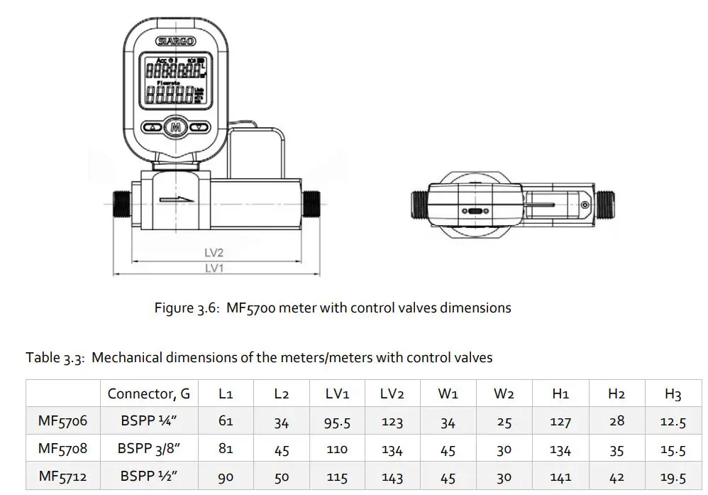 Siargo Ltd MF5700 Gas Mass Flow Meter User Manual - Figure 3.6