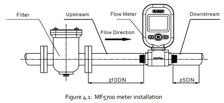 Siargo Ltd MF5700 Gas Mass Flow Meter User Manual - Figure 4.1