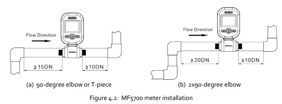 Siargo Ltd MF5700 Gas Mass Flow Meter User Manual - Figure 4.2