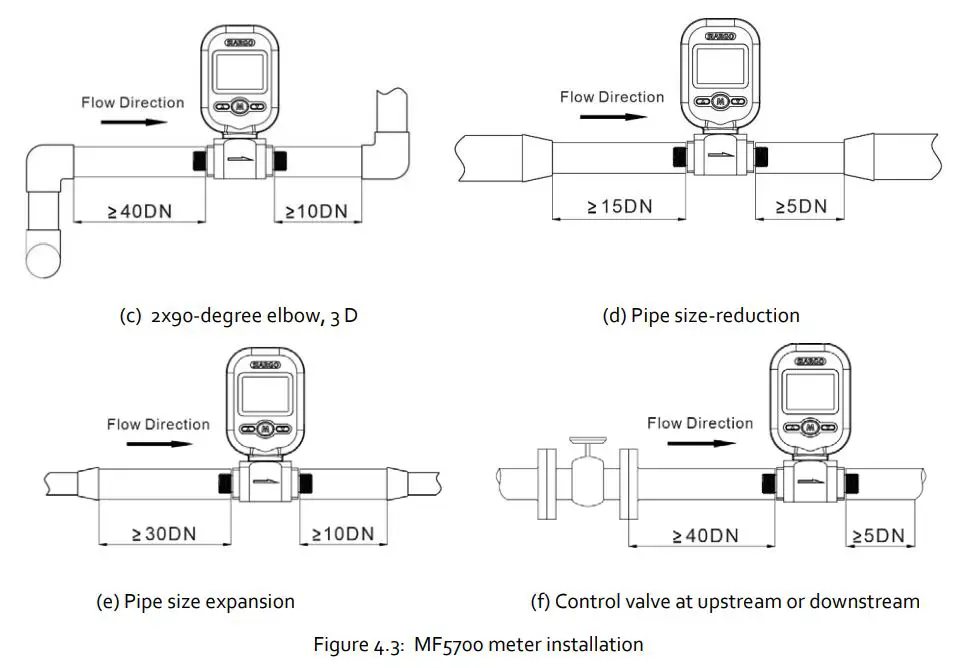 Siargo Ltd MF5700 Gas Mass Flow Meter User Manual - Figure 4.3