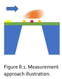 Siargo Ltd MF5700 Gas Mass Flow Meter User Manual - Figure 8.1