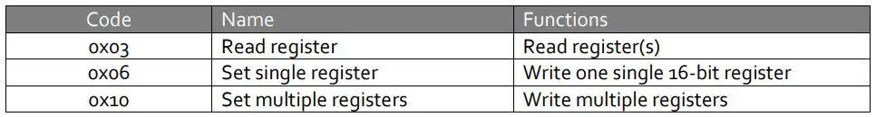Siargo Ltd MF5700 Gas Mass Flow Meter User Manual - Function codes