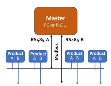 Siargo Ltd MF5700 Gas Mass Flow Meter User Manual - Hardware connection