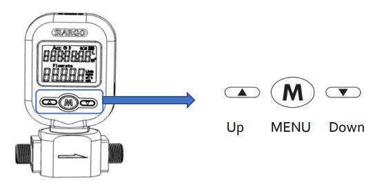 Siargo Ltd MF5700 Gas Mass Flow Meter User Manual - Meter MENU description