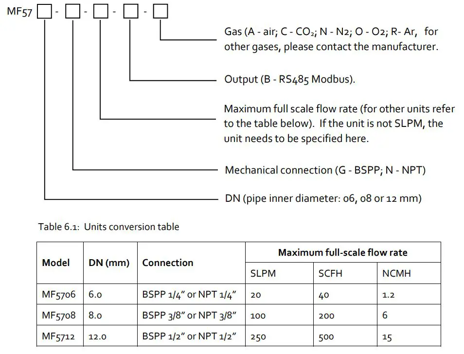 Siargo Ltd MF5700 Gas Mass Flow Meter User Manual - Product selection