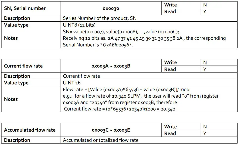 Siargo Ltd MF5700 Gas Mass Flow Meter User Manual - Registers