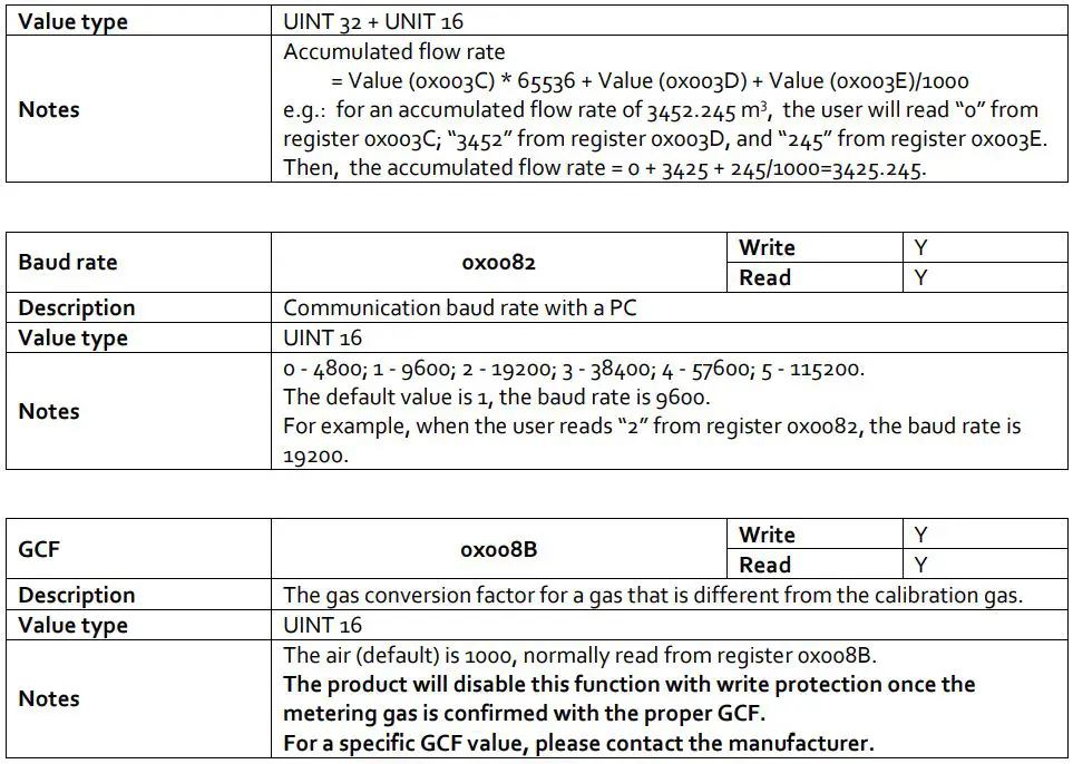 Siargo Ltd MF5700 Gas Mass Flow Meter User Manual - Registers