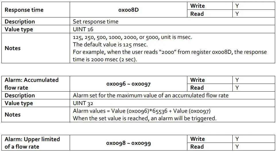 Siargo Ltd MF5700 Gas Mass Flow Meter User Manual - Registers