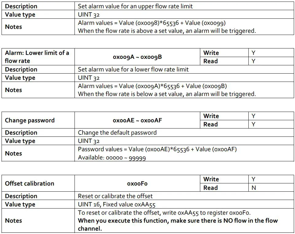 Siargo Ltd MF5700 Gas Mass Flow Meter User Manual - Registers