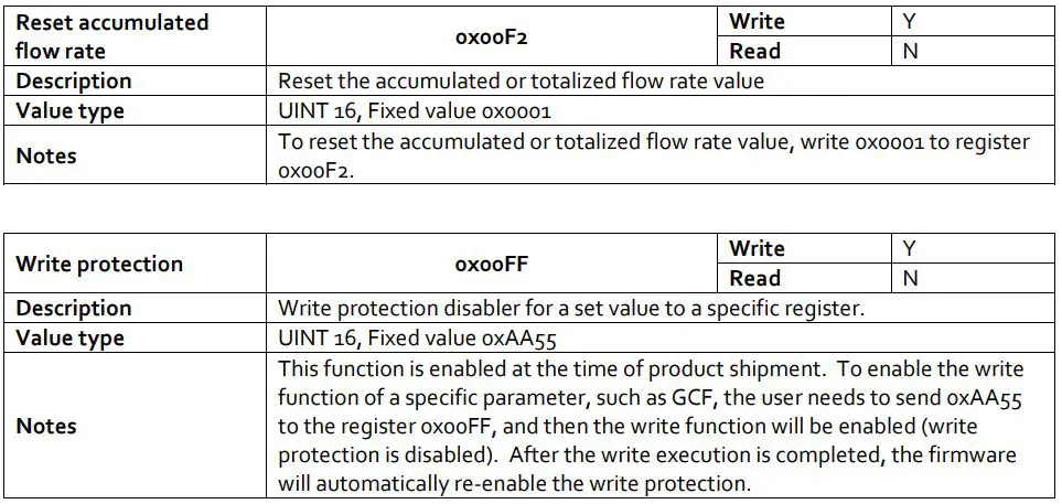 Siargo Ltd MF5700 Gas Mass Flow Meter User Manual - Registers