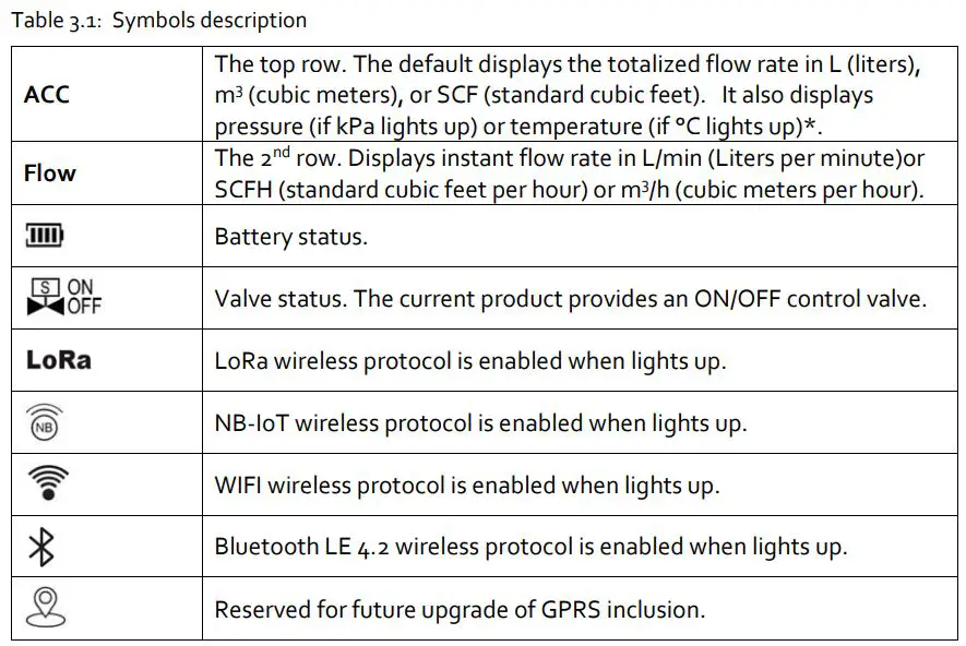 Siargo Ltd MF5700 Gas Mass Flow Meter User Manual - Table 3.1