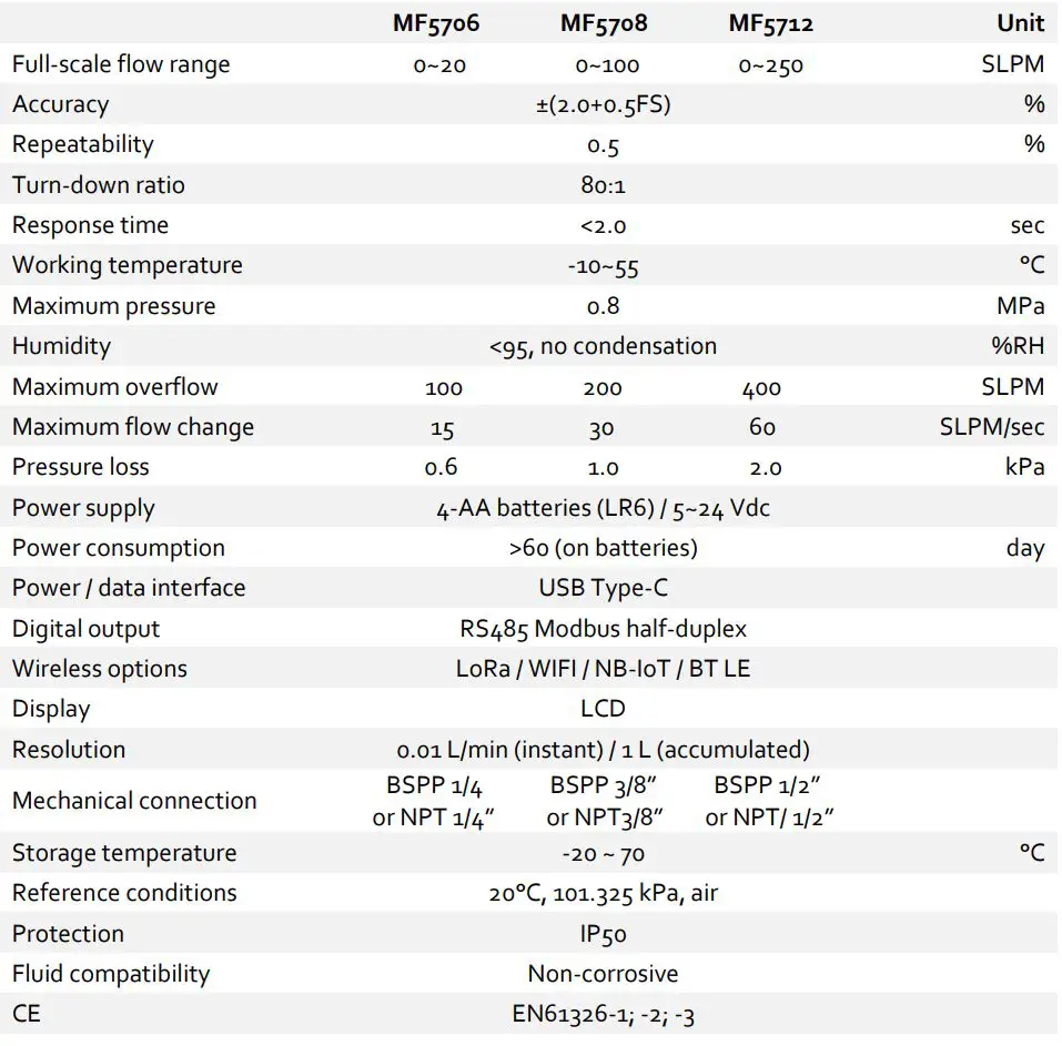 Siargo Ltd MF5700 Gas Mass Flow Meter User Manual - Technical specifications