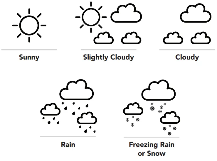 MARATHON BA030019-EU Berlin Weather Station with Colour Display - forecast 1