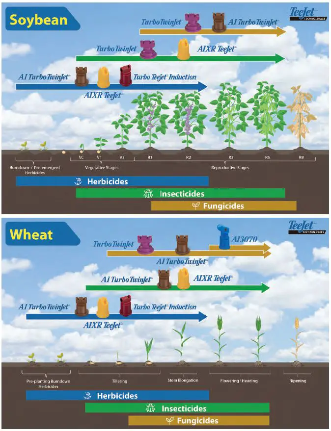 TeeJet-CAT52-M-Crop-Protection-Product-Application-fig-2
