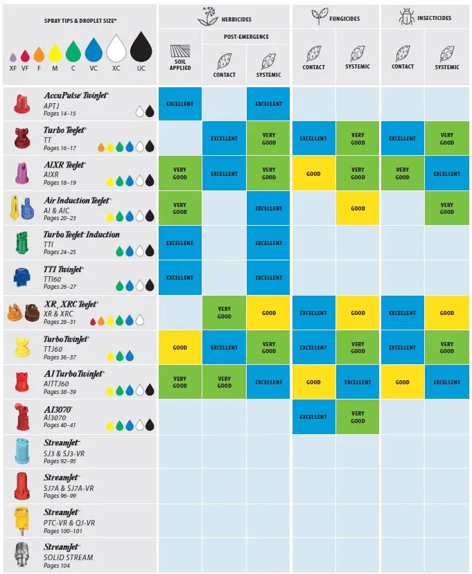 TeeJet-CAT52-M-Crop-Protection-Product-Application-fig-3