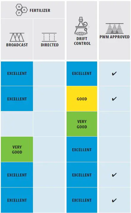 TeeJet-CAT52-M-Crop-Protection-Product-Application-fig-4