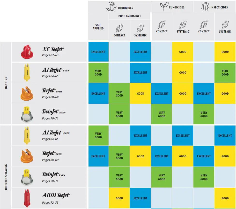 TeeJet-CAT52-M-Crop-Protection-Product-Application-fig-7