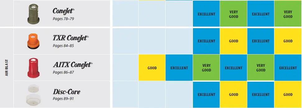 TeeJet-CAT52-M-Crop-Protection-Product-Application-fig-8