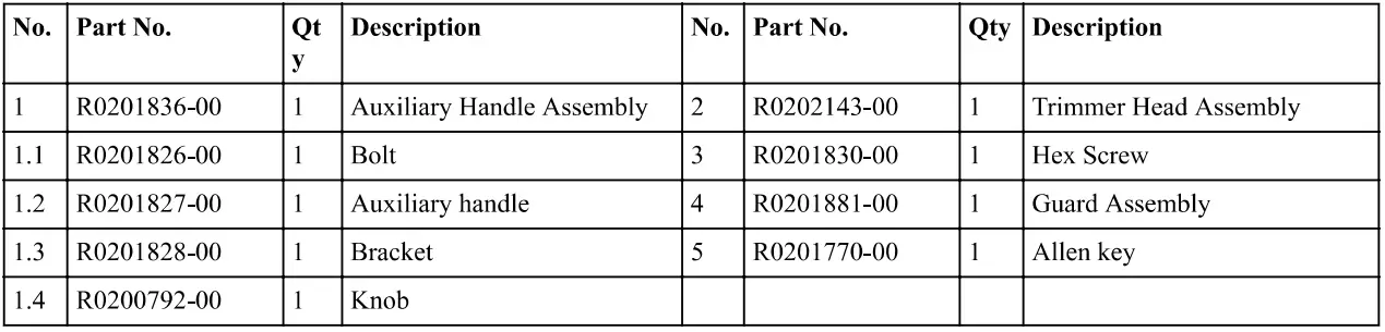 greenwork-pro-STB409-String-Trimmer-fig-34