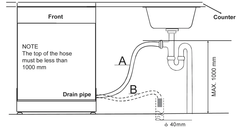 eta 238290000C Dishwasher - WATER FROM HOSES