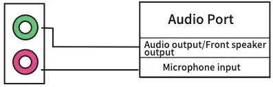 1-4 Audio Port Configuration