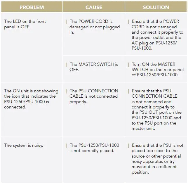 GOLD-NOTE-PSU-1250-Power-Supply-fig-6
