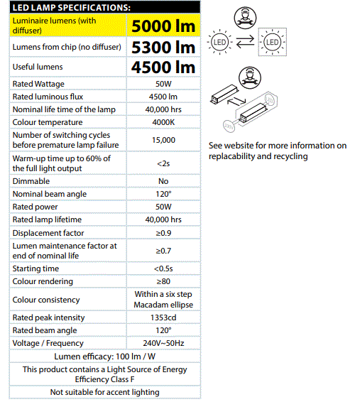 Eterna-ELEGANCE5-5ft-LED-Twin-Slimline-Ceiling-Fitting-FIG-1