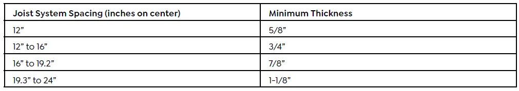 CALI-Vinyl-Legends-Diamondhead-Floating-Click-Lock-FIG-29