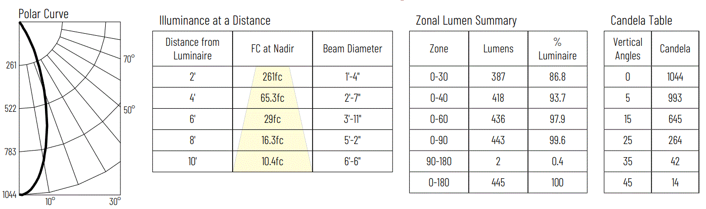 NORA-LIGHTING-NM2-2RDC-M2-Round-LED-20