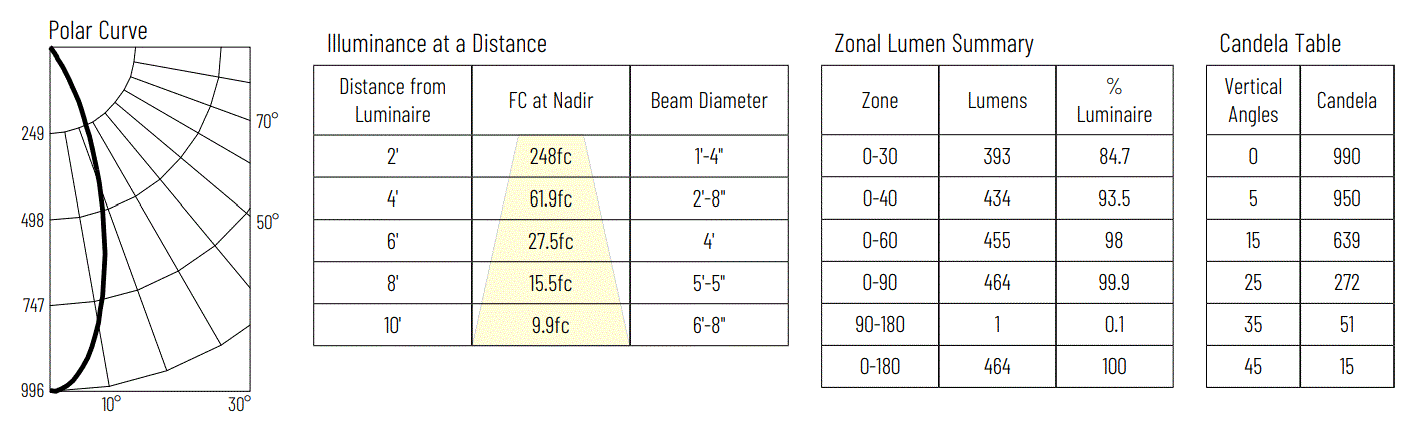 NORA-LIGHTING-NM2-2RDC-M2-Round-LED-21