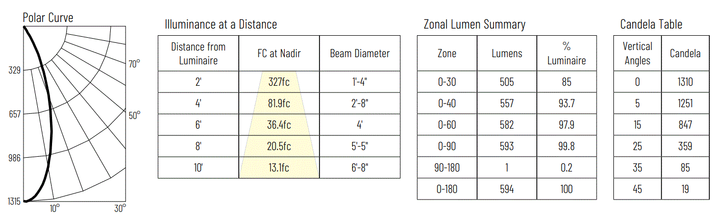 NORA-LIGHTING-NM2-2RDC-M2-Round-LED-22