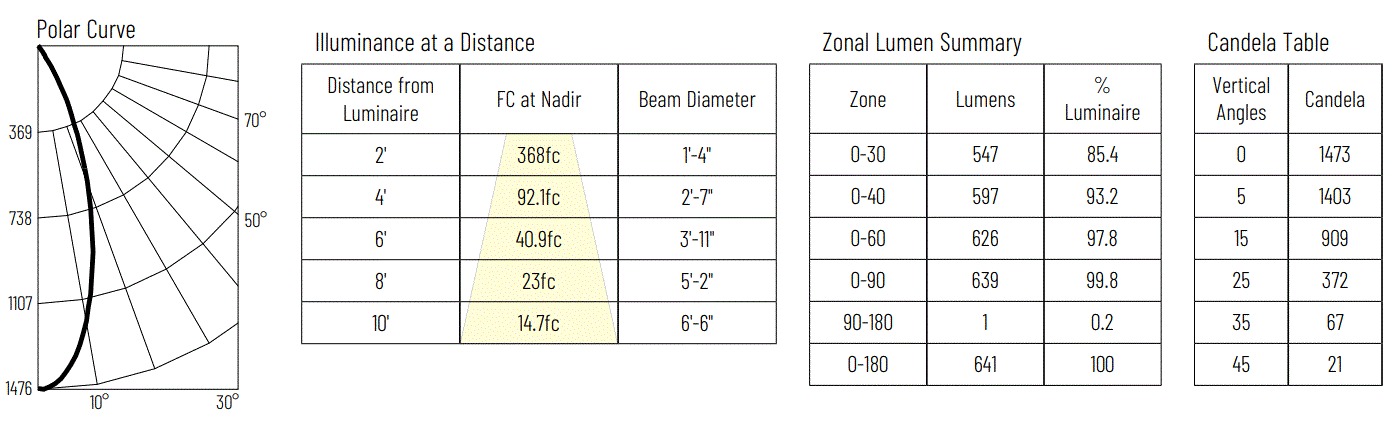 NORA-LIGHTING-NM2-2RDC-M2-Round-LED-23