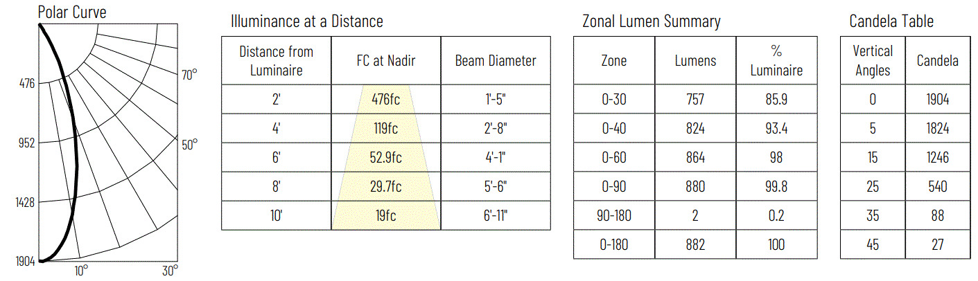 NORA-LIGHTING-NM2-2RDC-M2-Round-LED-24