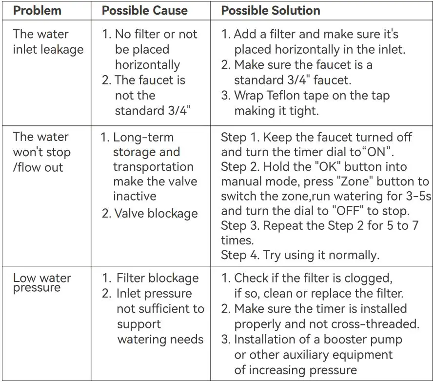INKBIRD-HO-WT-2Z-Temperature-Controller-5