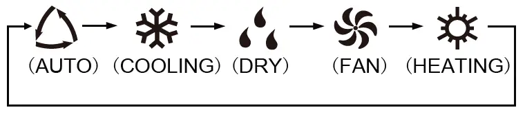 Ameristar-Air-Conditioner-Remote-Buttons -and-Functions-fig-10